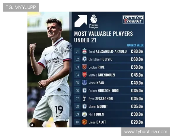 英超球队实力评级与球员身价总评榜单