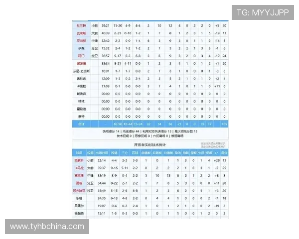 火箭队昨天比赛精彩瞬间及赛事数据总结