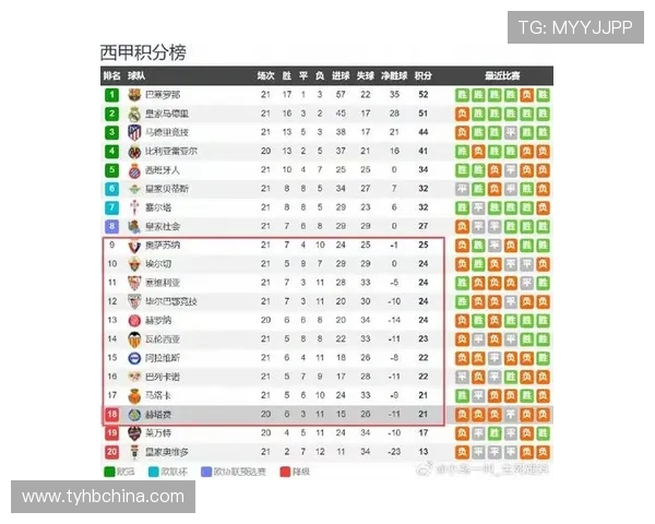 西甲最新主场积分榜排名及主场优势球队统计