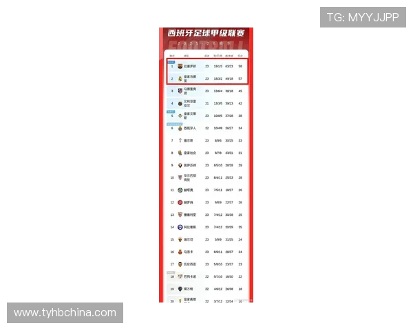 西甲联赛每年的开始时间和赛季安排